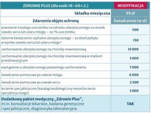 leczenie specjalistyczne warta|WARTA DLA CIEBIE I RODZINY Pakiet Singiel